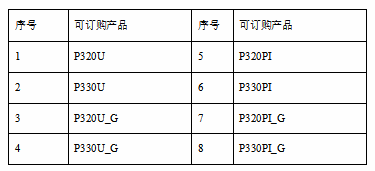 P3系列-太阳能路灯控制器