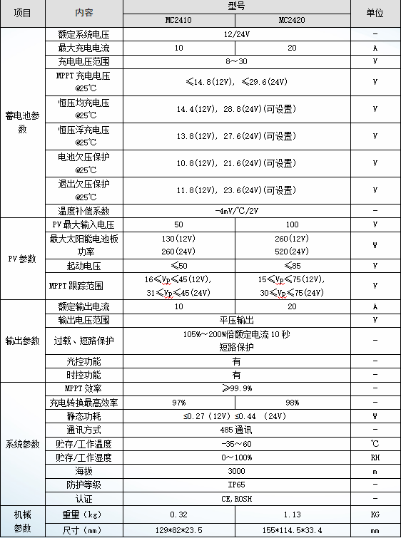 MC2420系列-离网产品